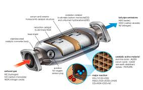 Auto Catalytic Converter